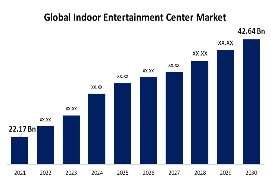 The Rise of International Entertainment Markets